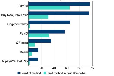 is investing in crypto gambling|Almost no one uses Bitcoin as currency, new data proves. It’s .